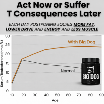 Big Dog Total Male™