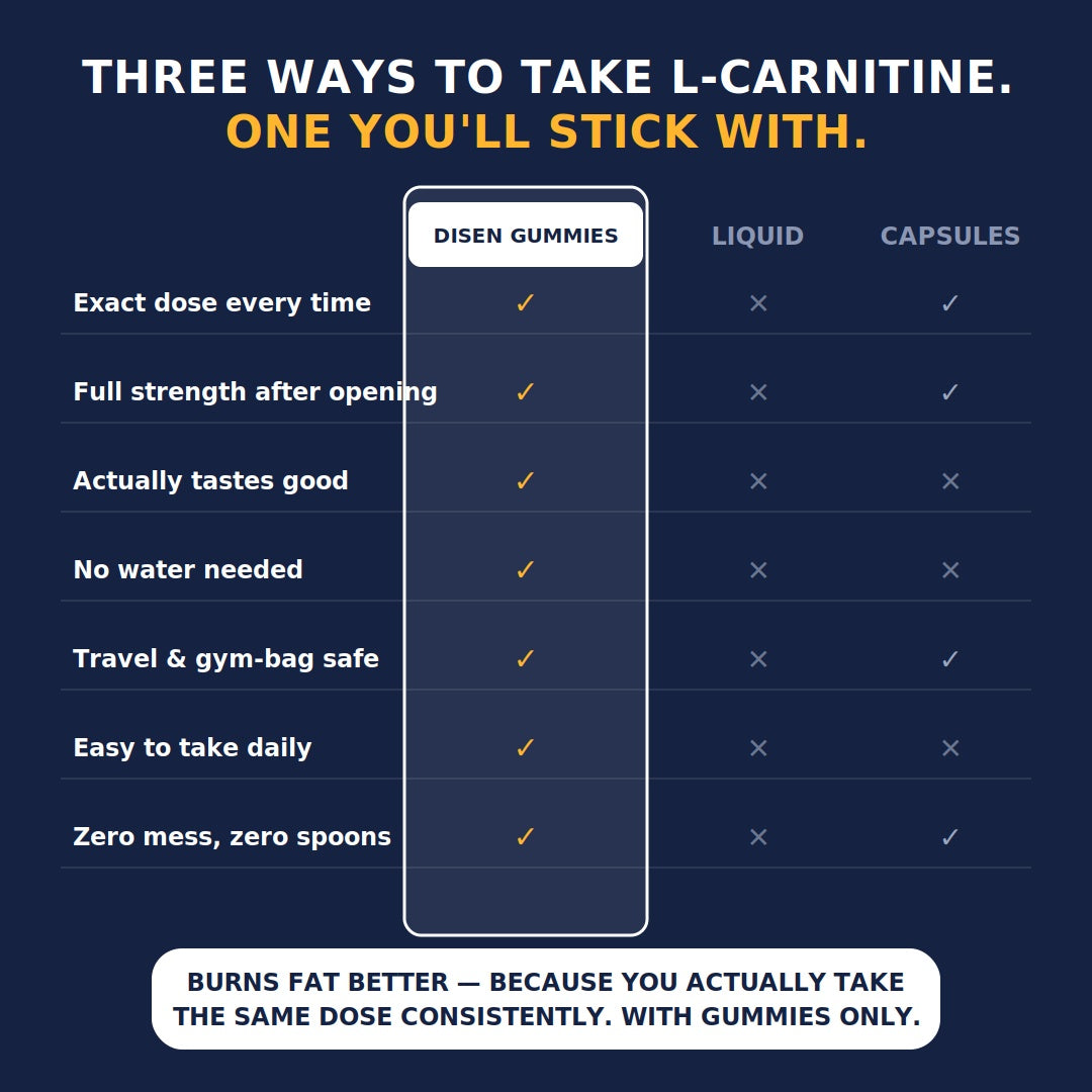 DISEN™ L-CARNITINE GUMMIES 1500MG