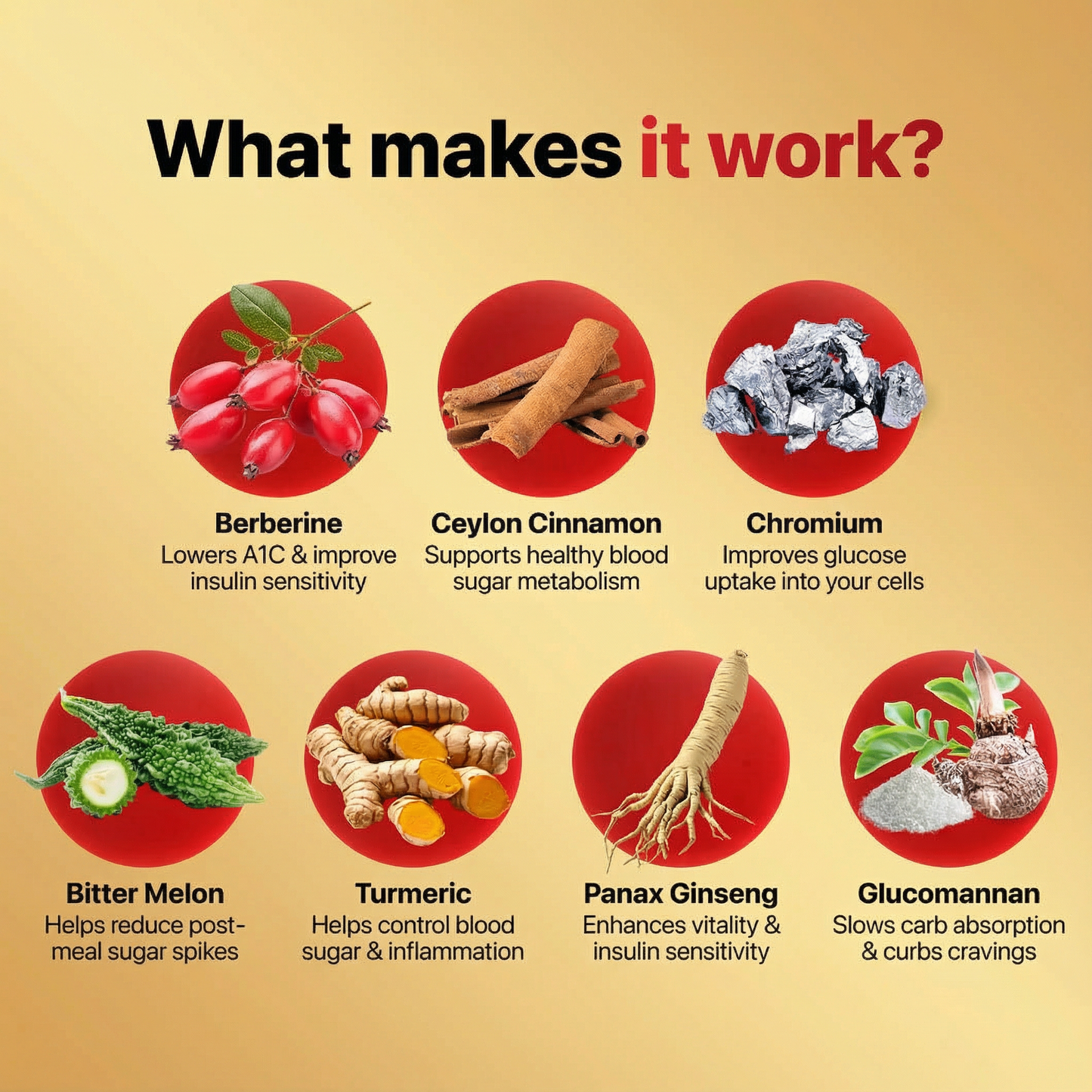 Blood Sugar Balance(A1C) & Diabetes Defense System