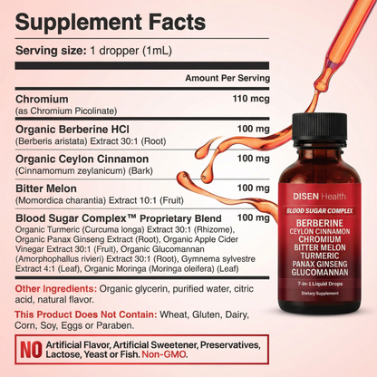 Blood Sugar Balance(A1C) & Diabetes Defense System